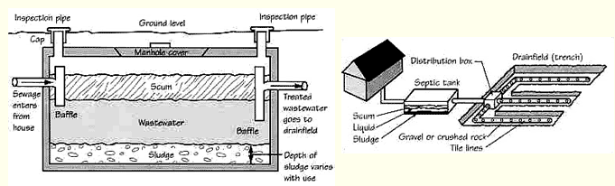 septic tank repair texas cities 
      zip batch